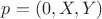 $p = (0, X, Y)$