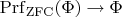 $\mathrm{Prf}_{\mathrm{ZFC}}(\Phi)\rightarrow\Phi$