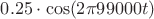 $0.25 \cdot \cos(2\pi 99000 t)$