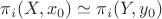 $\pi_i(X,x_0)\simeq\pi_i(Y,y_0)$