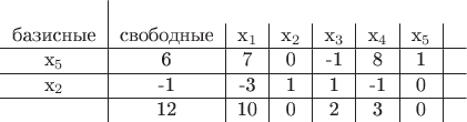 $\begin{tabular}{c|c|c|c|c|c|c|c}
\\
\text{базисные} & \text{свободные} & x_1&x_2&x_3&x_4&x_5&  \\
\hline
x_5&6&7&0&-1&8&1& \\
\hline
x_2&-1&-3&1&1&-1&0&\\
\hline
&12&10&0&2&3&0&
\end{tabular}$
