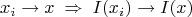 $$
x_i\to x\; \Rightarrow \; I(x_i)\to I(x)
$$