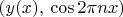 $(y(x),\,\cos{2\pi nx})$
