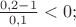 $\frac{0,2-1}{0,1}<0;$
