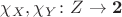 $\chi_X,\chi_Y\colon Z\to\mathbf 2$