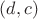 $(d,c)$