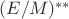 $(E/M)^{**}$