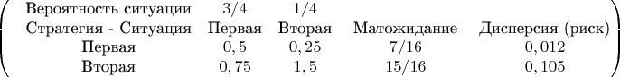 $$\begin{pmatrix}
 & $Вероятность ситуации$ & 3/4 & 1/4 &  \\
 & $Стратегия - Ситуация$ & $Первая$ & $Вторая$ & $ Матожидание & $Дисперсия (риск)$  \\
 & $Первая$ & 0,5 & 0,25 &  7/16 & 0,012  \\
& $Вторая$ & 0,75 & 1,5 & 15/16 & 0,105  \\
\end{pmatrix}$$