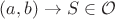 $(a,b)\to S\in\mathcal {O}$