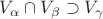 $V_{\alpha} \cap V_{\beta} \supset V_{\gamma}$