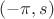 $(-\pi, s)$