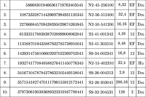 $\tikz[scale=.08]{
\draw  (0,210) rectangle  (10,220);
\draw  (10,210) rectangle  (89,220);
\draw  (89,210) rectangle  (119,220);
\draw  (119,210) rectangle  (133,220);
\draw  (133,210) rectangle  (141,220);
\draw  (141,210) rectangle  (151,220);
\draw  (0,200) rectangle  (10,210);
\draw  (10,200) rectangle  (89,210);
\draw  (89,200) rectangle  (119,210);
\draw  (119,200) rectangle  (133,210);
\draw  (133,200) rectangle  (141,210);
\draw  (141,200) rectangle  (151,210);
\draw  (0,190) rectangle  (10,200);
\draw  (10,190) rectangle  (89,200);
\draw  (89,190) rectangle  (119,200);
\draw  (119,190) rectangle  (133,200);
\draw  (133,190) rectangle  (141,200);
\draw  (141,190) rectangle  (151,200);
\draw  (0,180) rectangle  (10,190);
\draw  (10,180) rectangle  (89,190);
\draw  (89,180) rectangle  (119,190);
\draw  (119,180) rectangle  (133,190);
\draw  (133,180) rectangle  (141,190);
\draw  (141,180) rectangle  (151,190);
\draw  (0,170) rectangle  (10,180);
\draw  (10,170) rectangle  (89,180);
\draw  (89,170) rectangle  (119,180);
\draw  (119,170) rectangle  (133,180);
\draw  (133,170) rectangle  (141,180);
\draw  (141,170) rectangle  (151,180);
\draw  (0,160) rectangle  (10,170);
\draw  (10,160) rectangle  (89,170);
\draw  (89,160) rectangle  (119,170);
\draw  (119,160) rectangle  (133,170);
\draw  (133,160) rectangle  (141,170);
\draw  (141,160) rectangle  (151,170);
\draw  (0,150) rectangle  (10,160);
\draw  (10,150) rectangle  (89,160);
\draw  (89,150) rectangle  (119,160);
\draw  (119,150) rectangle  (133,160);
\draw  (133,150) rectangle  (141,160);
\draw  (141,150) rectangle  (151,160);
\draw  (0,140) rectangle  (10,150);
\draw  (10,140) rectangle  (89,150);
\draw  (89,140) rectangle  (119,150);
\draw  (119,140) rectangle  (133,150);
\draw  (133,140) rectangle  (141,150);
\draw  (141,140) rectangle  (151,150);
\draw  (0,130) rectangle  (10,140);
\draw  (10,130) rectangle  (89,140);
\draw  (89,130) rectangle  (119,140);
\draw  (119,130) rectangle  (133,140);
\draw  (133,130) rectangle  (141,140);
\draw  (141,130) rectangle  (151,140);
\draw  (0,120) rectangle  (10,130);
\draw  (10,120) rectangle  (89,130);
\draw  (89,120) rectangle  (119,130);
\draw  (119,120) rectangle  (133,130);
\draw  (133,120) rectangle  (141,130);
\draw  (141,120) rectangle  (151,130);
\node at (5.3,215) {\text{1.}};
\node at (56,215){\text{586683019466361719763403545}};
\node at (104.4,215){\text{N2-45-256100}};
\node at (126.5,215){\text{8,32}};
\node at (137,215){\text{EF}};
\node at (146,215){\text{Dm}};
\node at (5.3,205) {\text{2.}};
\node at (53,205){\text{108733328714439697994931120345}};
\node at (104.4,205){\text{N2-56-512400}};
\node at (126.5,205){\text{32,4}};
\node at (137,205){\text{EF}};
\node at (146,205){\text{Dm}};
\node at (5.3,195) {\text{3.}};
\node at (53,195){\text{227666845709438395029674265945}};
\node at (104.4,195){\text{N2-50-541200}};
\node at (126,195){\text{16,16}};
\node at (137,195){\text{EF}};
\node at (146,195){\text{Dm}};
\node at (5.3,185) {\text{4.}};
\node at (53,185){\text{613325178838387028899008062041}};
\node at (104.4,185){\text{S2-41-001342}};
\node at (126,185){\text{4,16}};
\node at (137,185){\text{12}};
\node at (146,185){\text{Dm}};
\node at (5.3,175) {\text{5.}};
\node at (52,175){\text{1131687019435887932785738910041}};
\node at (104.4,175){\text{S2-41-302510}};
\node at (126,175){\text{8,48}};
\node at (137,175){\text{EF}};
\node at (146,175){\text{Dm}};
\node at (5.3,165) {\text{6.}};
\node at (52,165){\text{1439314756106602937022269702041}};
\node at (104.4,165){\text{S9-34-002341}};
\node at (126,165){\text{16,8}};
\node at (137,165){\text{12}};
\node at (146,165){\text{Dm}};
\node at (5.3,155) {\text{7.}};
\node at (52,155){\text{1932741770848588276411450776345}};
\node at (104.4,155){\text{N2-15-402310}};
\node at (126,155){\text{32,4}};
\node at (137,155){\text{EF}};
\node at (146,155){\text{Hu}};
\node at (5.3,145) {\text{8.}};
\node at (52,145){\text{3416710478784278632105449158041}};
\node at (104.4,145){\text{S9-26-004213}};
\node at (126.2,145){\text{2,8}};
\node at (137,145){\text{12}};
\node at (146,145){\text{Dm}};
\node at (5.3,135) {\text{9.}};
\node at (52,135){\text{3571541827470111796155912172441}};
\node at (104.4,135){\text{S2-26-203041}};
\node at (126,135){\text{288,16}};
\node at (137,135){\text{12}};
\node at (146,135){\text{Dm}};
\node at (5.2,125) {\text{10.}};
\node at (52,125){\text{3797306190383689322319167788441}};
\node at (104.4,125){\text{S9-32-204531}};
\node at (126,125){\text{128}};
\node at (137,125){\text{2}};
\node at (146,125){\text{Dm}};
}$