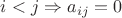 $i < j \Rightarrow a_{ij} = 0$