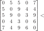 $$
\begin{bmatrix}
0 & 5 & 5 & 0 & 7 \\
5 & 0 & 9 & 4 & 4 \\
5 & 9 & 0 & 3 & 9 \\
0 & 4 & 3 & 0 & 6 \\
7 & 4 & 9 & 6 & 0
\end{bmatrix}
$$ $$
\begin{bmatrix}
0 & 5 & 5 & 0 & 7 \\
5 & 0 & 9 & 4 & 4 \\
5 & 9 & 0 & 3 & 9 \\
0 & 4 & 3 & 0 & 6 \\
7 & 4 & 9 & 6 & 0
\end{bmatrix}
$$