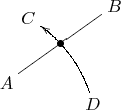$$\shorthandoff{"}\begin{xy}
    *+{A}="A";p+/r5pc/+(0,15)*+{B}="B",
    p+<1pc,3pc>*+{C}="C",
    "A"+<4pc,-1pc>*+{D}="D",{\ar@/_/"C"},
    ?!{"A";"B"**@{-}}*++{\bullet}
\end{xy}\shorthandon{"}$$